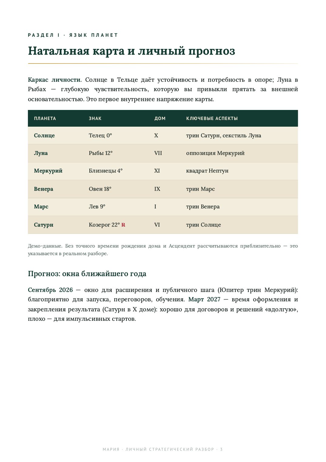 Натальная карта и личный прогноз